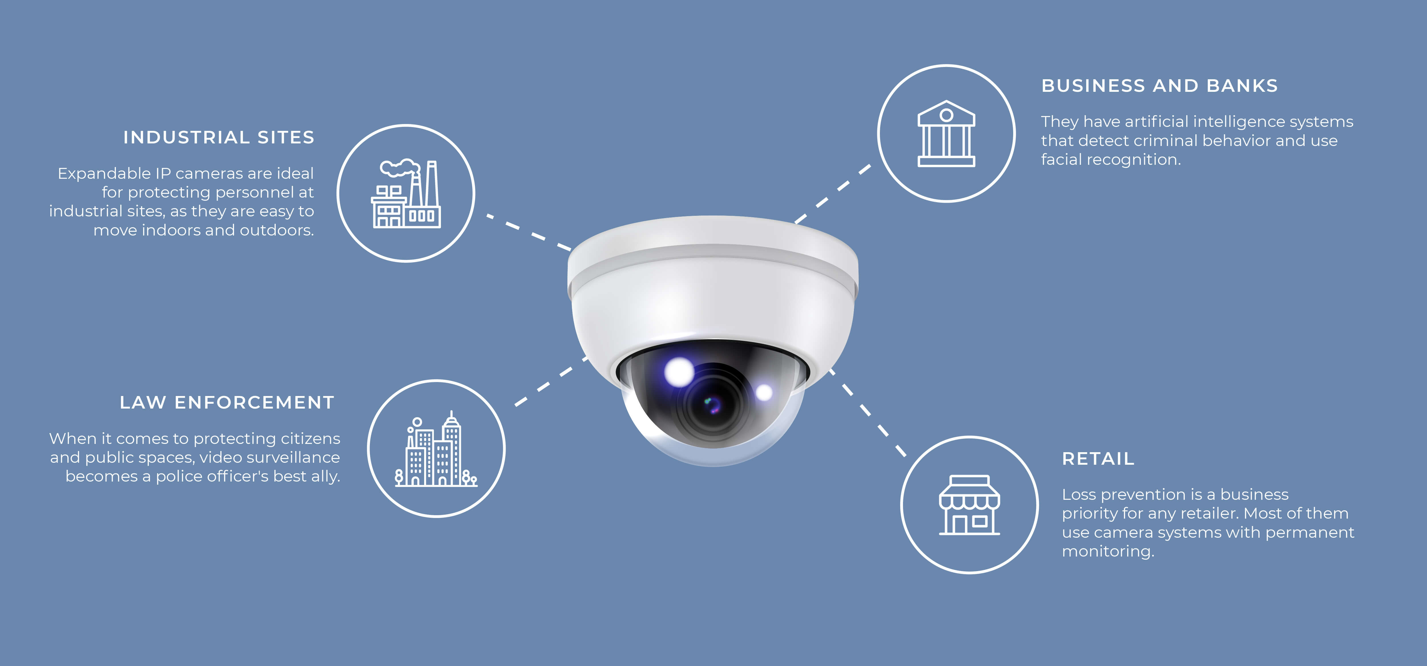 Public Ip Cameras Online